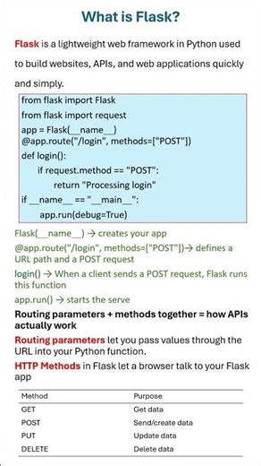 Flask Explained in 60 Seconds | Routing, Parameters & HTTP Methods