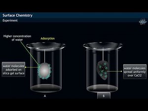 Adsorption & Absorption - Experiment