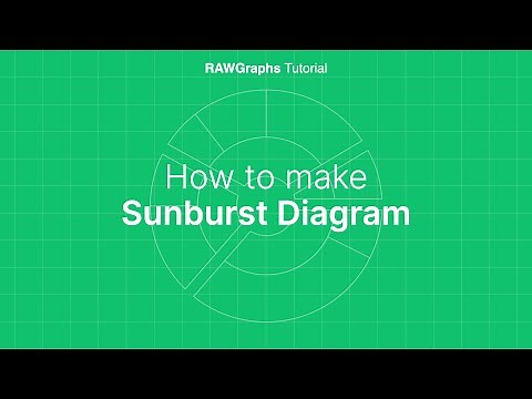 How to make Sunburst Diagram