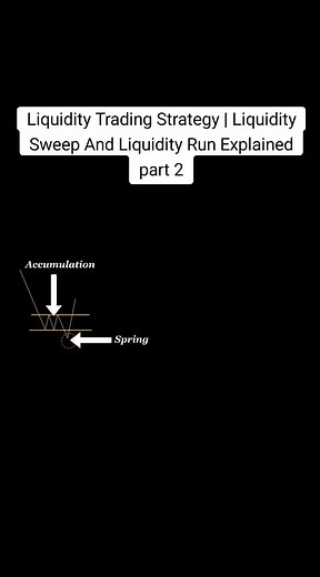 Liquidity Trading Strategy | Liquidity Sweep And Liquidity Run Explained part 2 #crypto #bitcoin #xrp #stockmarket #forextrading