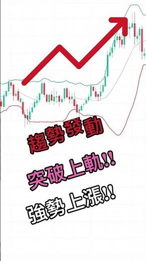 【布林通道 新手必看】30秒搞懂 布林通道 快又準