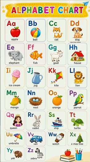 ABC Alphabet Chart for Kids | A to Z English Words with Pictures #shorts #abcd #alphabet