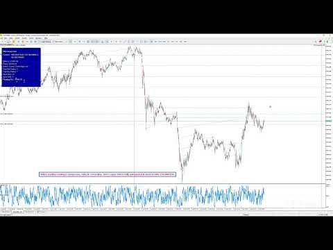 Gold Trading Bot - Live Trading | US & Night Session Trading