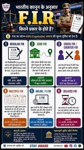 FIR के 6 प्रकार कौन-कौन से हैं? ⚖️ Zero FIR का पूरा सच | BNSS 2023 | कानून की जानकारी