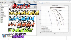 16QAM调制软解调 扩频解扩 V&V相位同步 FFT频偏估计 LDPC编译码系统matlab误码率仿真