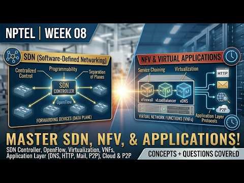 NPTEL CN Week 8 in One Video | IP Routing, BGP & CIDR | Concepts + Questions Covered