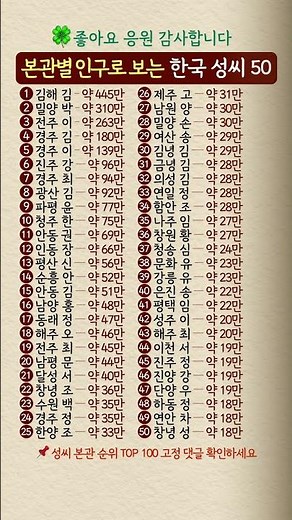 본관별 인구로 보는 한국 성씨 50#한국성씨 #성씨순위 #본관 #한국문화 #생활상식
