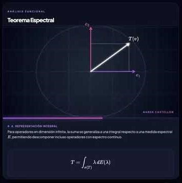 The Spectral Theorem for Self-Adjoint Operators