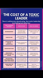#Toxic #leaders create a #toxic #culture. If overlooked, it can be #costly and detrimental to the company and at home #toxicrelationship #toxic #toxicpeople | Change Management Simplified Podcast
