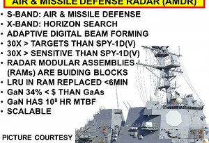 Raytheon’s AN/SPY-6(V) is  and integrated air and missile defense naval radar that can track multiple ballistic and  cruise missile targets. - International Defense Security & Technology