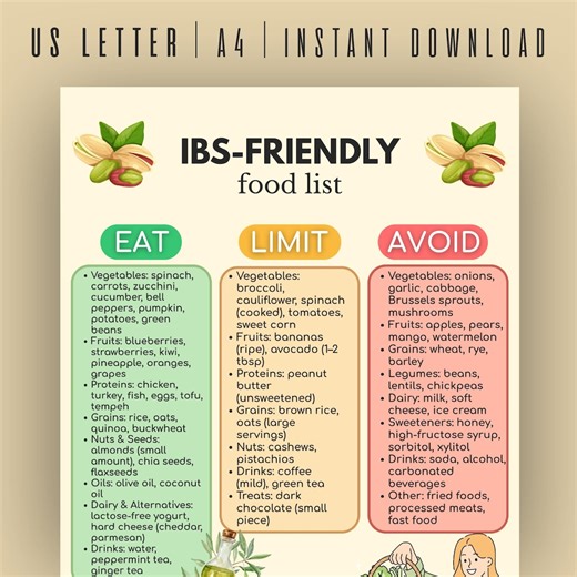 Ibs Friendly Food List Printable, Low Fodmap Diet Chart, Nutrition Guide, Instant Digital Download - Etsy UK