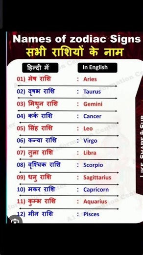 अपनी राशियों का नाम इंग्लिश में और हिंदी में देख सकते हैं इन राशियों में?🙏🙏🙏