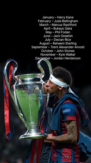 Who is your favorite English player?👍 Like if you love soccer🔔 #football #viral