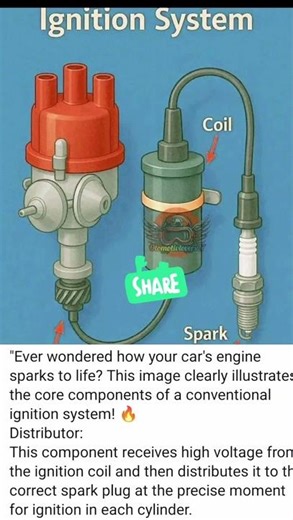 Revamp Your Ride: Transform Your Fuel System for Ultimate Performance!"