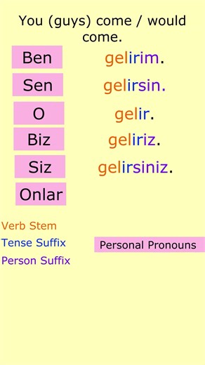 Turkish Language: Simple Present Tense (Geniş Zaman)