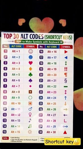 30 Secret Keyboard Symbols 😱 | Alt Code Tricks | Typing Tricks 🚀 | Make Symbols Alt Key #shortkey