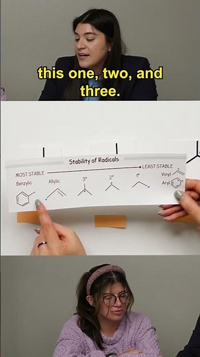 Stability of Radicals Chart #organicchemistry