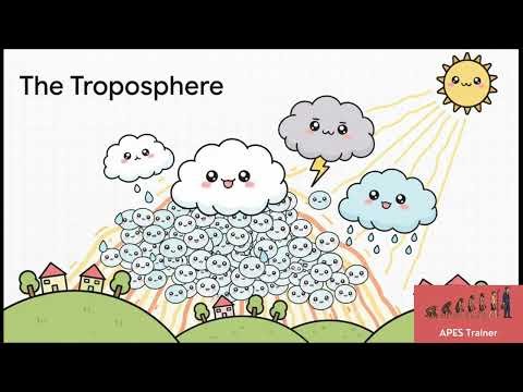 Layers of the Atmosphere | AP Environmental Science 4.4