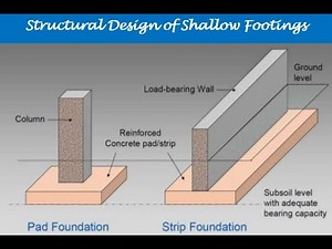 Foundation Engineering - Lecture (19)