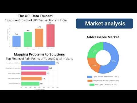 Budget Buddy: Smart Expense Tracking & AI Insights
