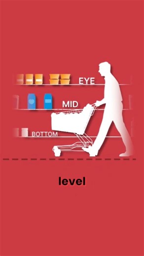 Shelf Placement Secrets That Make You Buy More 🛒🧠 #Shorts #marketingstrategy #lessonslearned