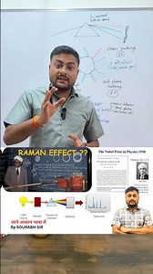 "What is the Raman Effect? ​​Easy Demo with Milk and Laser | Magic of Science ✨#RamanEffect #CVRa...