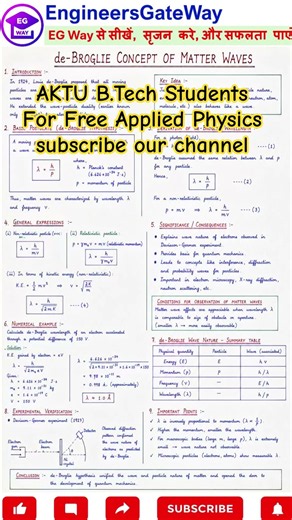 AKTU Physics Quick Revision | de Broglie Waves & Formula | #shorts