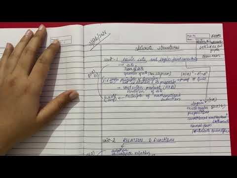 Unit-1 BASIC SETS AND LOGIC FUNDAMENTALS part-1 (Introduction ) Syllabus discussion BTech 2nd year