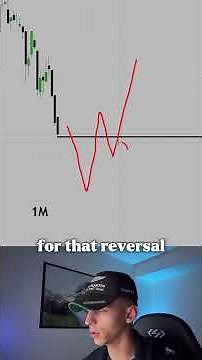 The Best London Session Model | ICT Smart Money Strategy