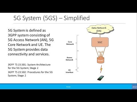 Beginners: 5G Terminology