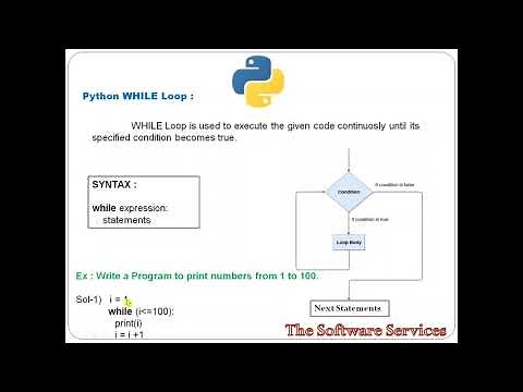 45 Python WHILE Loop in Telugu