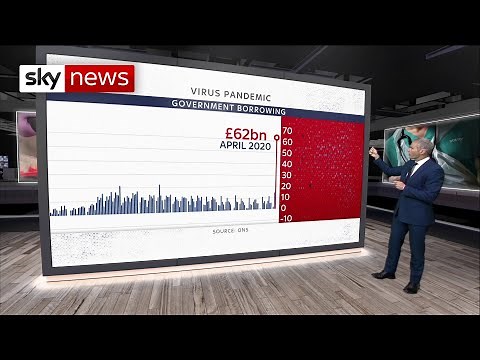UK public debt - How did it reach £2 trillion?