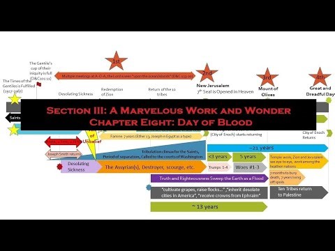 The Macro Last Day Timeline, Section Three, Chapter Eight A Day of Blood