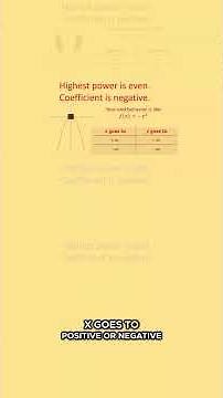 4️⃣ Polynomial End Behavior 🙂 (See you at ♾️)🙃