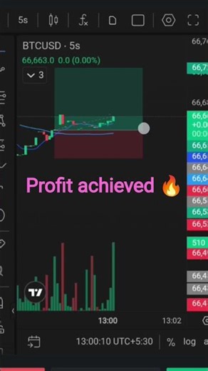 profit achieved 44 moving average|| #trading #profit #stockmarket #scalpingtradingstrategybanknifty
