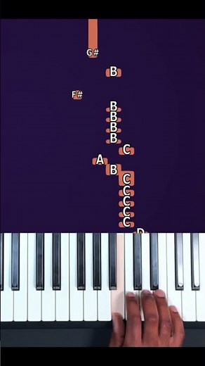 Rush E - piano tutorial #pianosoin #pianosoinapp