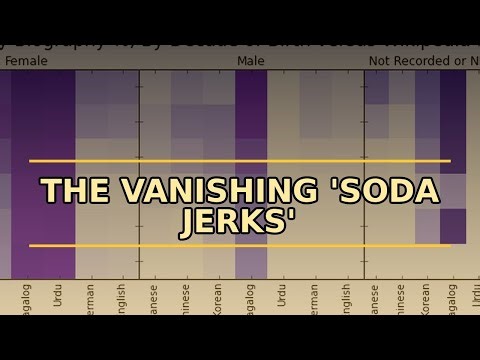 The Shocking True Story of America's Vanishing Soda Jerks