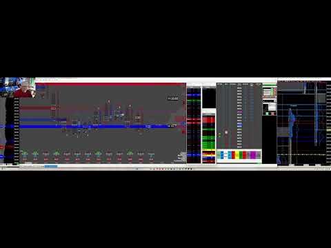 Live Mentoring - Futures Digital Pit Trading with an experienced Prop-firm trader
