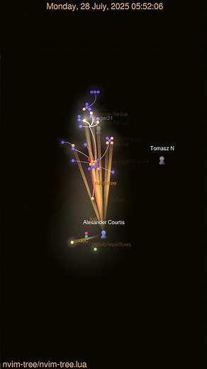 How 105 Commits Shaped Nvim-Tree.lua! ✨