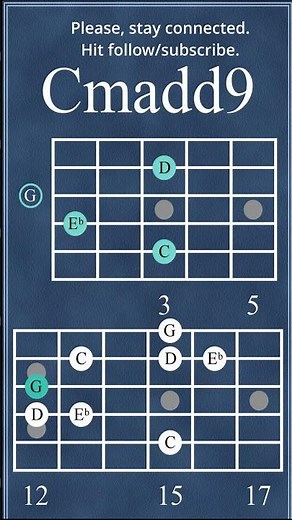 Calm sounding chords - Cmadd9 & Gmadd9 Arpeggios beautiful Minor Add9 Chords #chordprogression