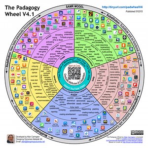 The Padagogy Wheel: It’s Not About The Apps, It’s About The Pedagogy | TeachThought