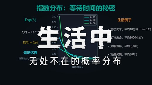 概率分布大观：生活中的数学