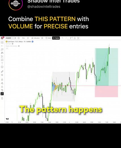Volume Profile POC Entry Strategy for Precise Day Trading