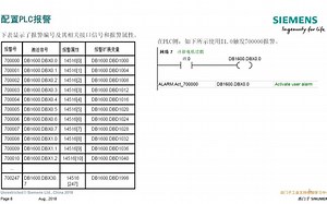 PLC用户报警及信息2-如何配置PLC报警