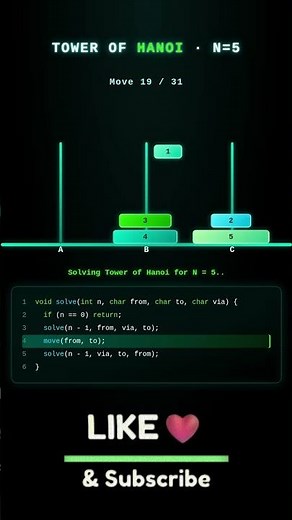 The Recursion Algorithm That Breaks Your Brain 🧠 #coding #programming #python #shorts #viralvideo