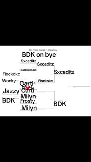 @𝒮𝓍𝒸ℯ𝒹𝒾𝓉𝓏✟ @𝓑𝓓𝓚⭐ edits due by 6:30 | new bkdk scene