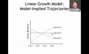 Quadratic Growth Curve Model