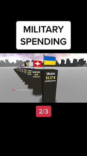 My YouTube channel - World Data #army #military #worlddata #data #comparison #money