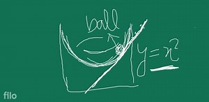 The figure shows an accelerometer, a device for measuring the h... | Filo