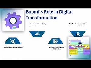 What is Boomi Dell? | Boomi Training Guide | Boomi Tutorial Basics